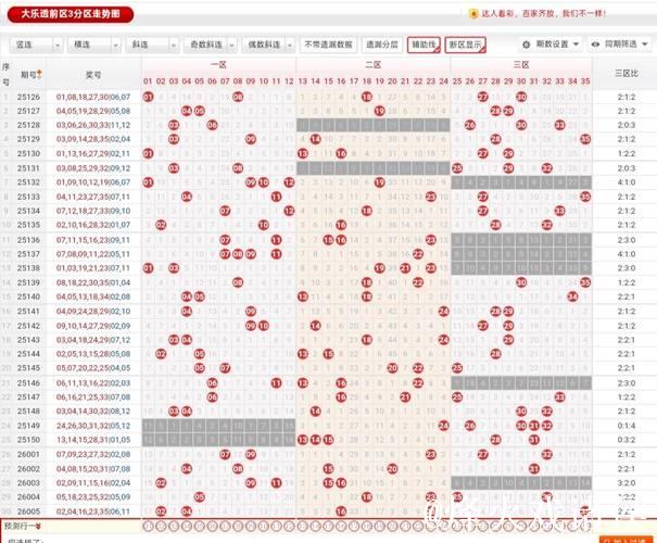 新浪彩票名家大乐透第26006期推荐汇总 新浪彩票名家大乐透第26006期推荐汇总
