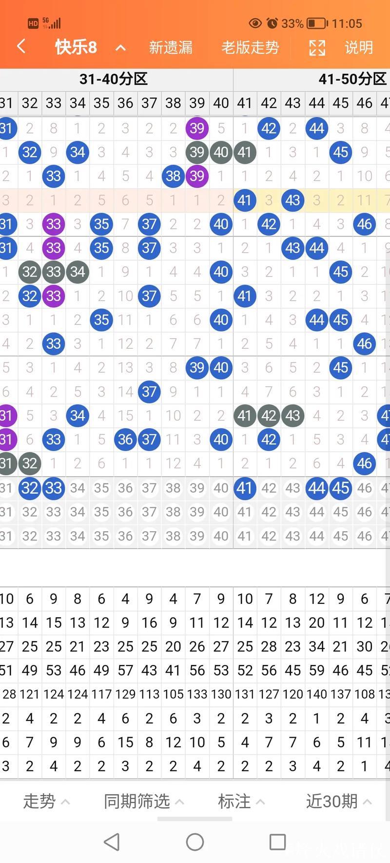 015期阿财快乐8预测奖号:大小比分析 015期阿财快乐8预测奖号:大小比分析