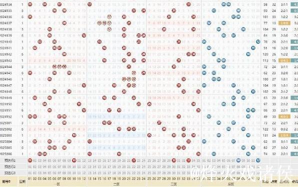 007期保进烽大乐透预测奖号：连号分析