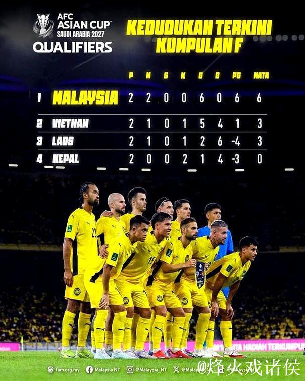 “海选”37名阿根廷球员！马来西亚批量归化惹争议